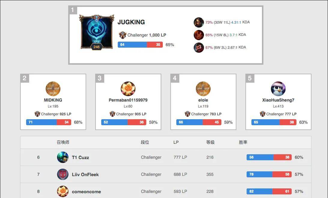 合巴萨当前 合巴萨当前