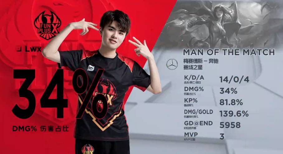 整最终以2 整最终以2